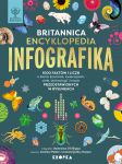 Britannica Encyklopedia Infografika, Andrew Pettie, Conrad Quilty-Harper